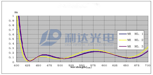 可見光AR膜