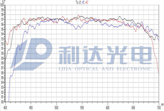 PSC膠合棱鏡Ts